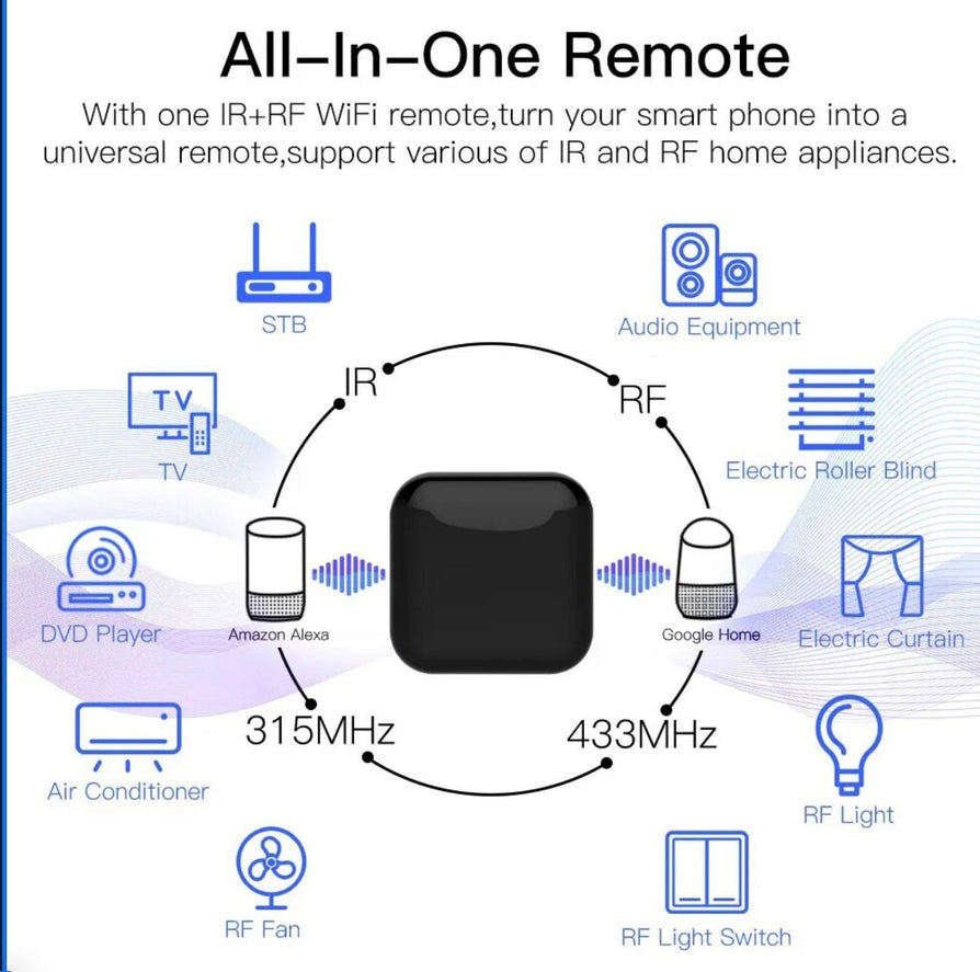 MOES WiFi RF IR Smart Home Universal Remote Controller for TV, Air Conditioning, Appliances, and More, Compatible with Tuya/Smart Life App and Voice Control via Alexa and Google Home