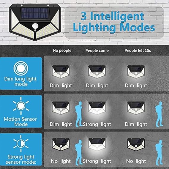ADAK Motion Sensor Solar Lights Outdoor – 100 LED Super Bright Waterproof Security Lights with 3 Modes for Fence, Yard, Garden, Garage, Pathway (Pack of 10)