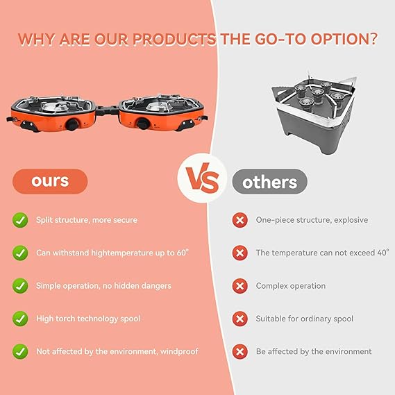 Foldable Camping Stove Portable Propane Camp Stove for Camping, Backpacking With 17,000 BTU 2 Adjustable Burners Piezo Ignition for Outdoor BBQ (Orange)