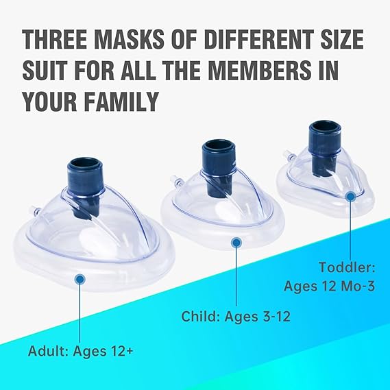 Sonmol Blockage Alleviation Device with 3 Masks | Home Kit with Wall Mount & Dust-Proof Bag…