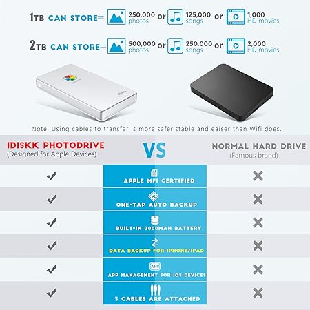 iDiskk App-le Mfi Certified 1TB Phone Drive Photo Drive External Hard Drive for iPhone, iPad, MacBook,Compatible with iOS & Android, Store Photos
