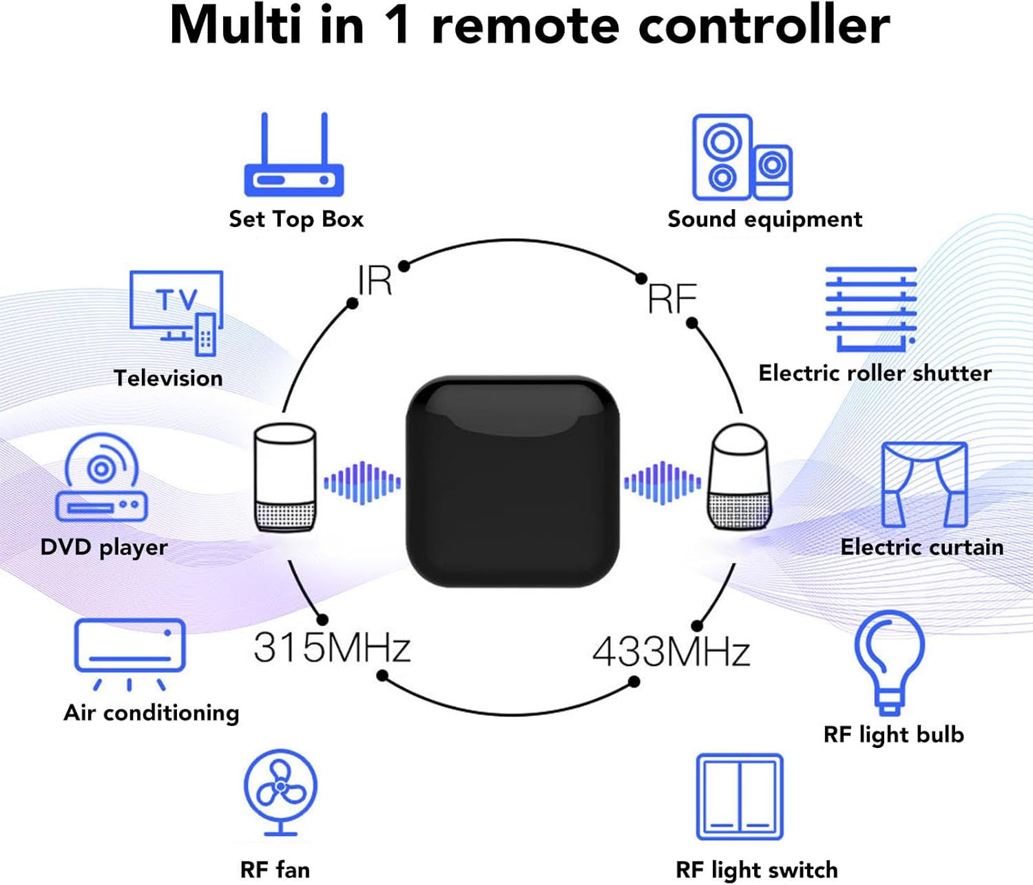 WiFi IR RF Universal Remote, 2.4GHz Infrared Remote Controller, Smartphone Control IR/RF Smart Home Hub, IR Emitter and RF Blaster for Fan, AC, TV DVD, Curtain Motor