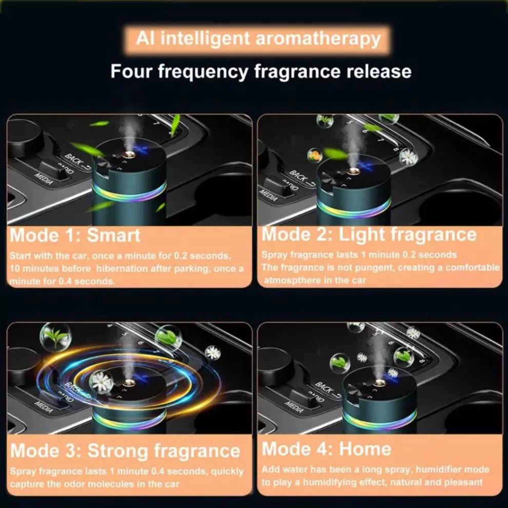 ADAK Smart Car Aromatherapy Diffuser - Fragrance Air Freshener and Humidifier with Color Ambient Light, Essential Oil Diffuser