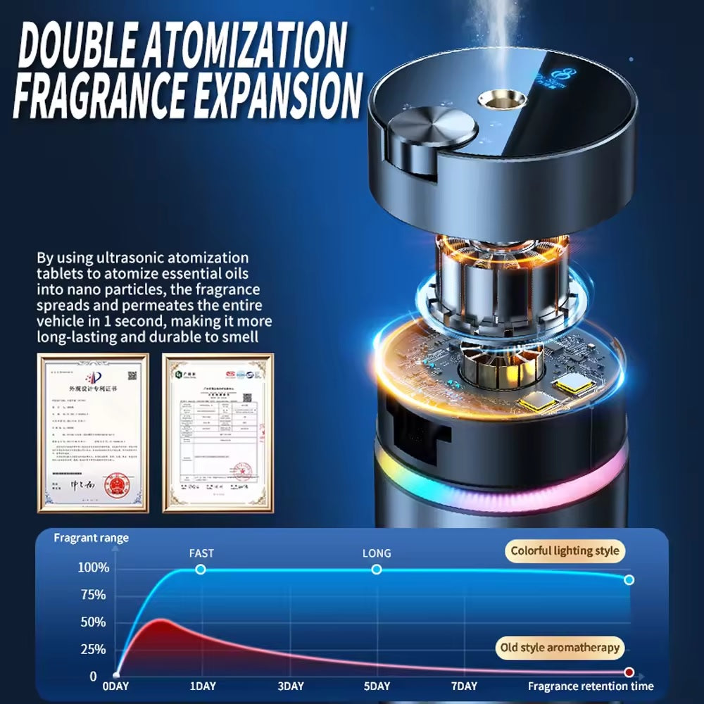 ADAK Smart Car Aromatherapy Diffuser - Fragrance Air Freshener and Humidifier with Color Ambient Light, Essential Oil Diffuser