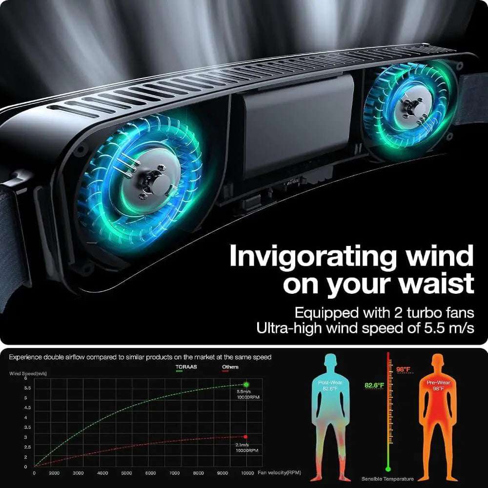Torras Coolify Zone Wearable Waist Fan with Heat-absorbing