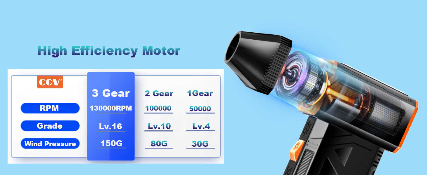 3-Speed Electric Duster, High-Speed Mini Jet Blower with Rechargeable Battery, Up to 150g Per Minute High-Speed Brushless Motor