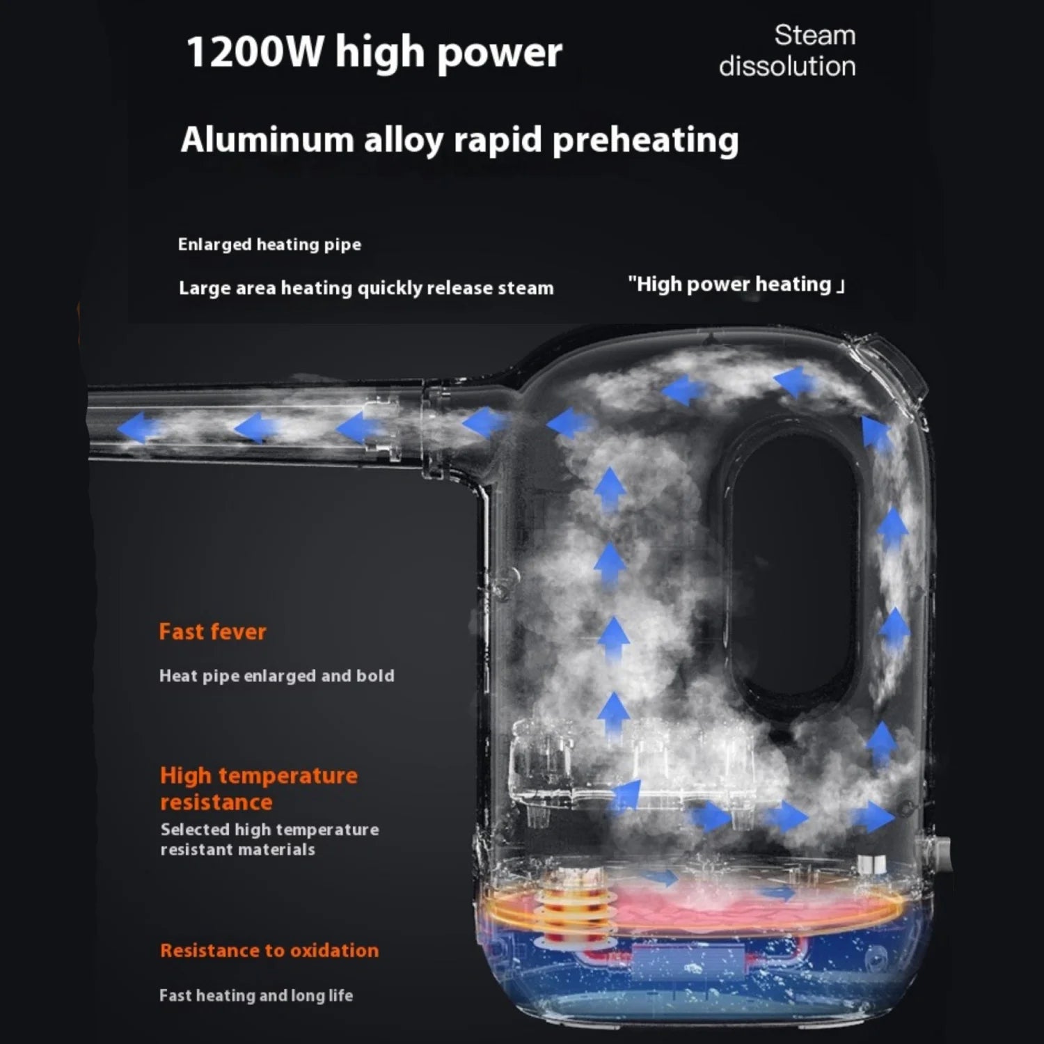 Handheld Steam Cleaner with 8-Piece Accessory Kit,Multi-Surface Pressurized steam cleaner,300mL Large Capacity,Natural Steam for Home Use,Cleaning Floors,Bathroom,Kitchen,Car