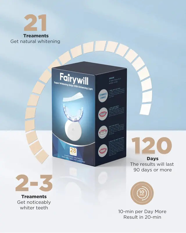 Fairywill Super Whitening Strips With Enhanced Light 28 Strips