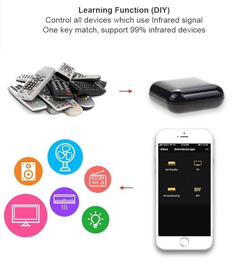 MOES WiFi RF IR Smart Home Universal Remote Controller for TV, Air Conditioning, Appliances, and More, Compatible with Tuya/Smart Life App and Voice Control via Alexa and Google Home