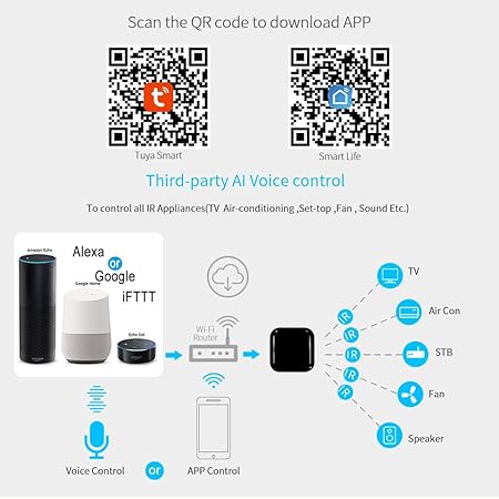 MOES WiFi RF IR Smart Home Universal Remote Controller for TV, Air Conditioning, Appliances, and More, Compatible with Tuya/Smart Life App and Voice Control via Alexa and Google Home