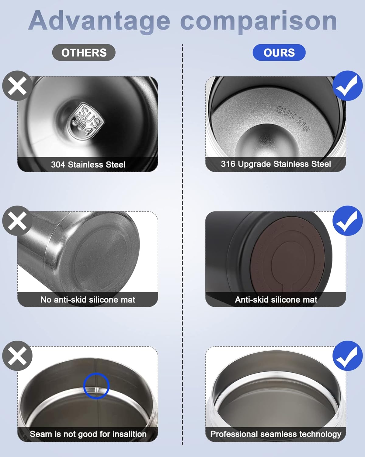 Professional Hiking & Travel Food Jar | Advanced Vacuum Insulation | Anti-Scratch Body & SUS 316 Medical Grade Stainless Steel (800mL)