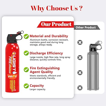 Small and Portable Car Fire Extinguisher (Water-Based)