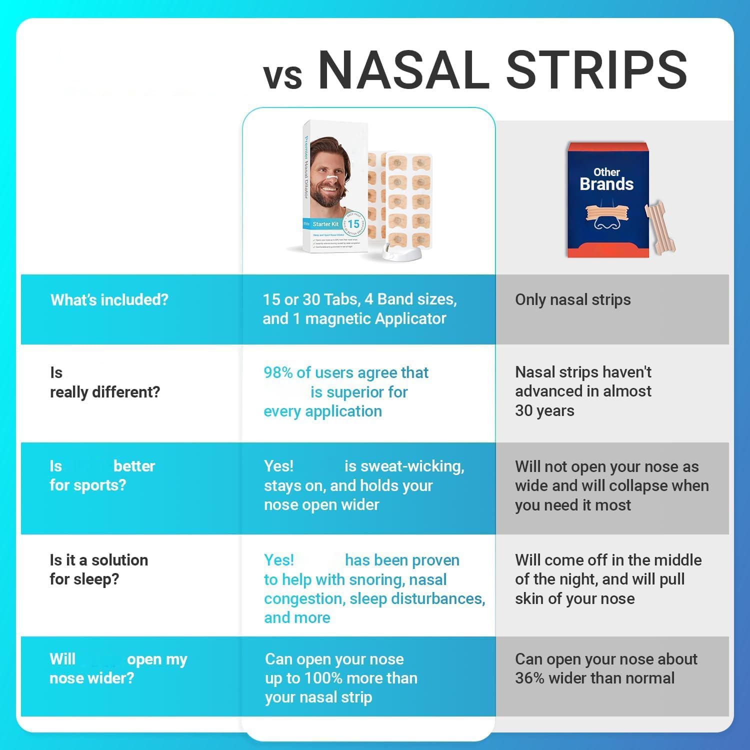 Click to play video Breathing Nasal, Strip Starter Kit, Boost Oxygen, Reduce Snoring, Improve Sleep Quality, Sweat Resistant, Skin Safe Nasal Strips, Extra Strength Snoring Solution