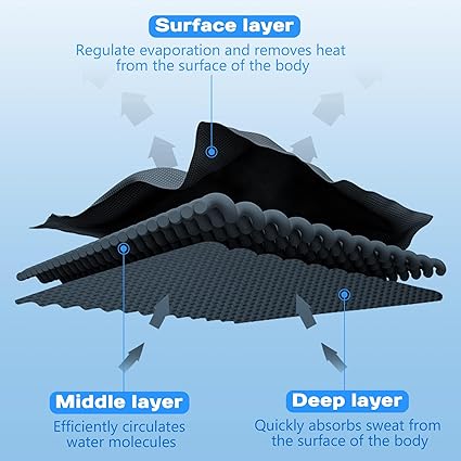 Sukeen Cooling Hoodie Towel, Absorbent Quick-Drying Cooling Towels for Neck and Face, UV Sun Protection Cooling Neck Wraps Sport Head Cooling Towel Hot Weather