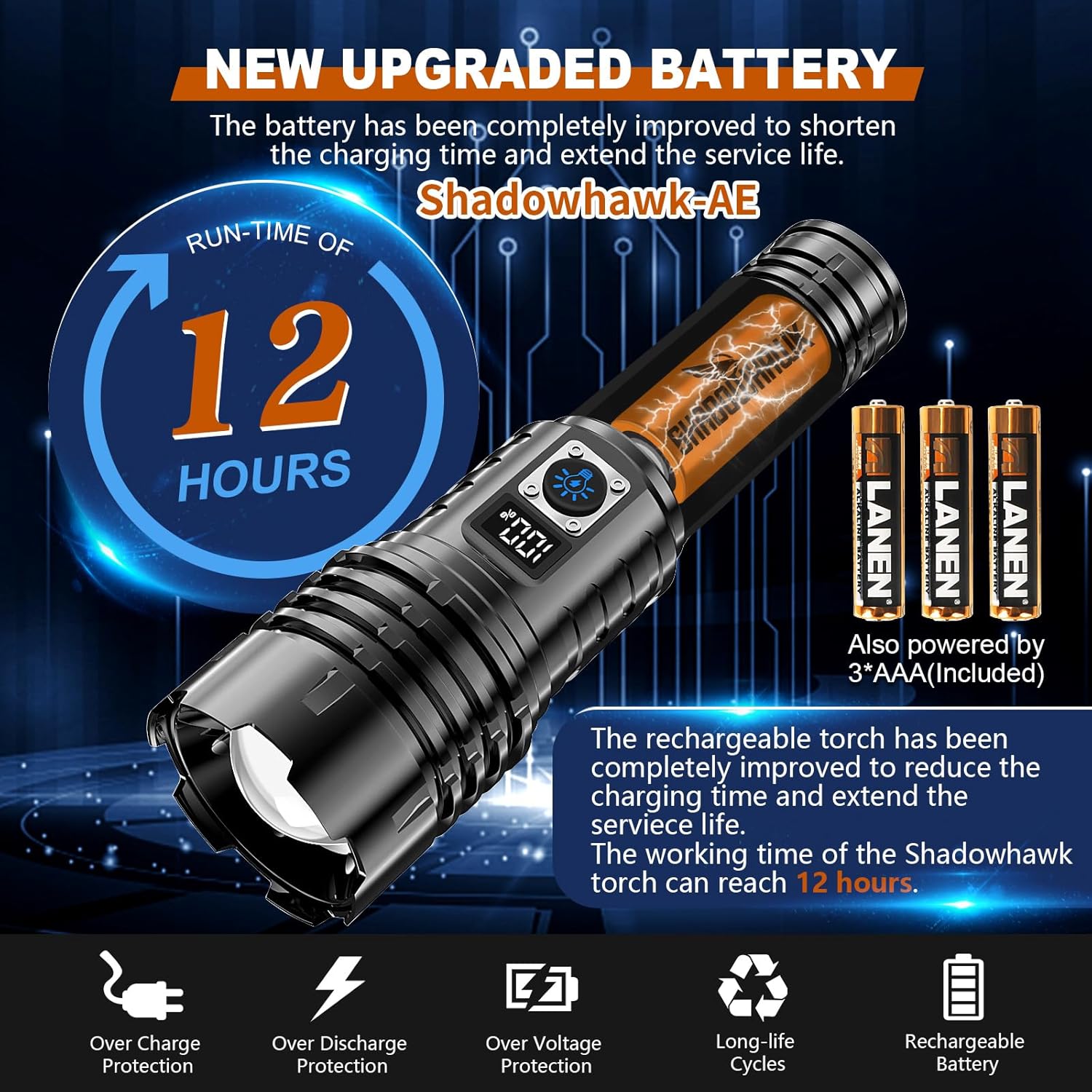 Shadowhawk Flashlight Rechargeable Torch Light, 20000 Lumens Flash Light Led flashlights Tactical, XHM77.2 Led Torch Light High Power, USB Handheld Powerful Torches for Camping Hiking Emergency