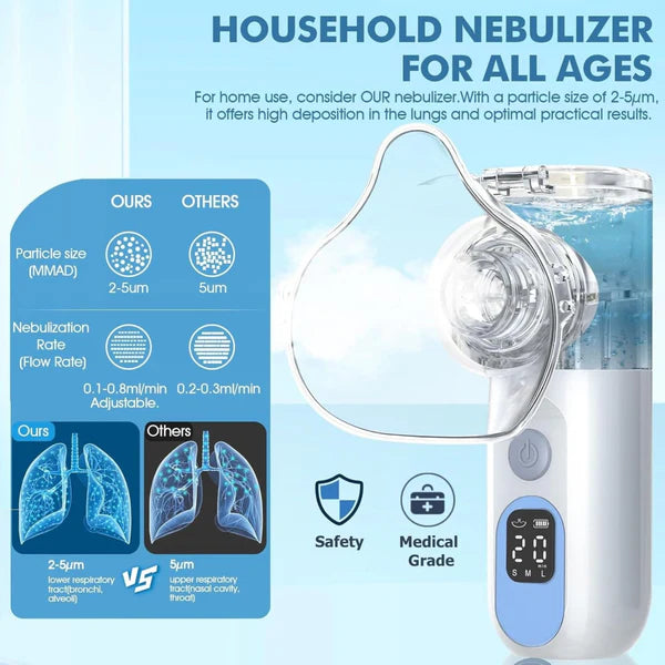 Ultrasonic Mesh Nebulizer