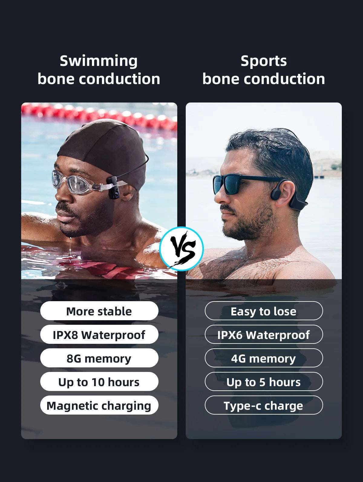 Bone Conduction Headphone Wireless Bluetooth Earphones Mp3 Music Player Hifi 8G Memory IPX8 Waterproof Swimming Headset with Mic