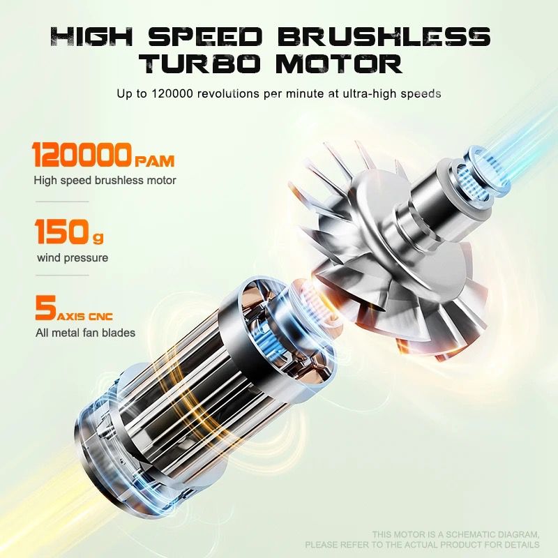 3-Speed Electric Duster, High-Speed Mini Jet Blower with Rechargeable Battery, Up to 150g Per Minute High-Speed Brushless Motor