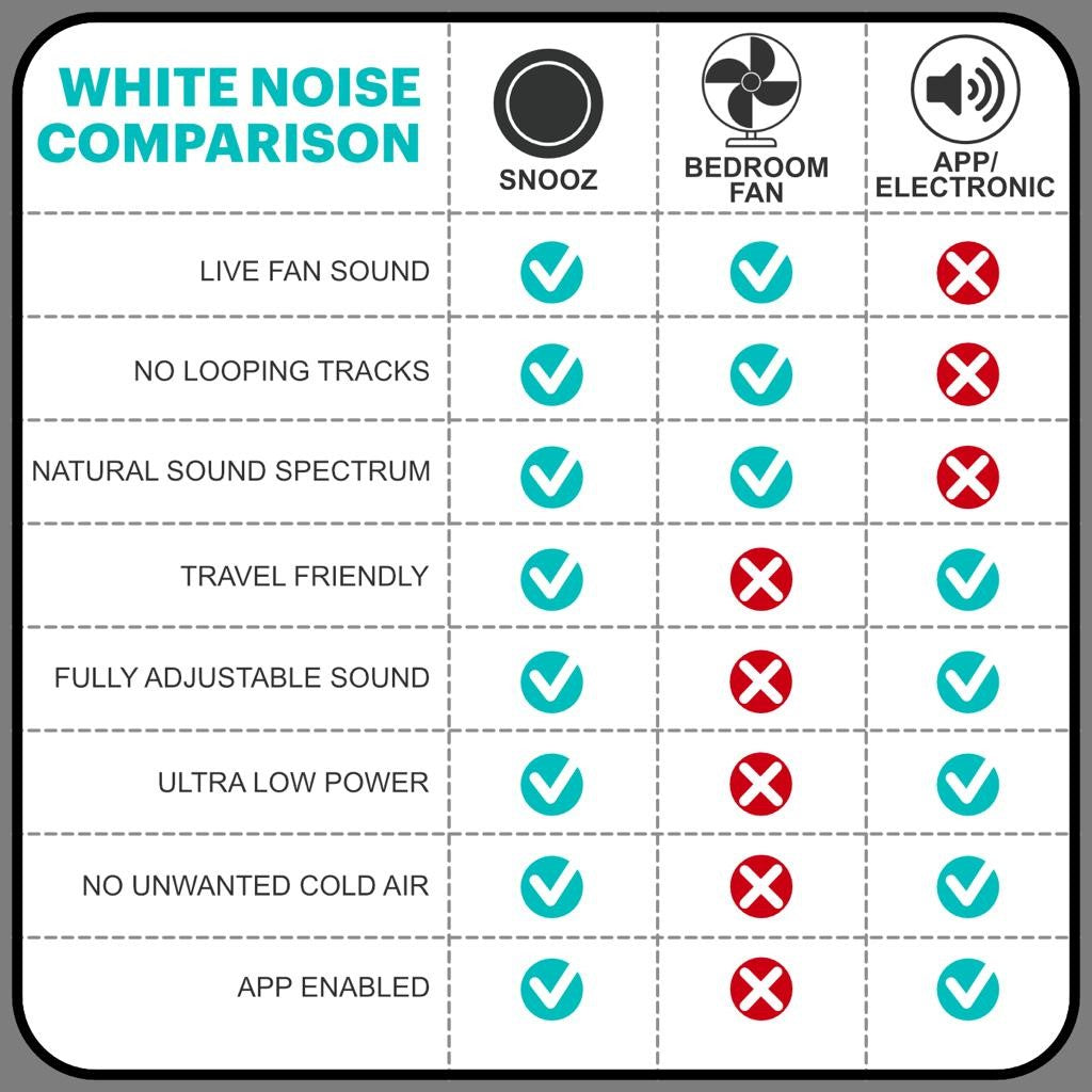 ADAK™ Alino Sleeping Gadget: Harnessing the Power of a 120 Million Negative Ions Generator